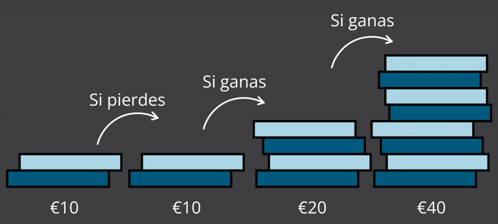 sistema-ruleta-infalible-2