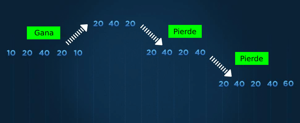 sistema-ruleta-infalible-5